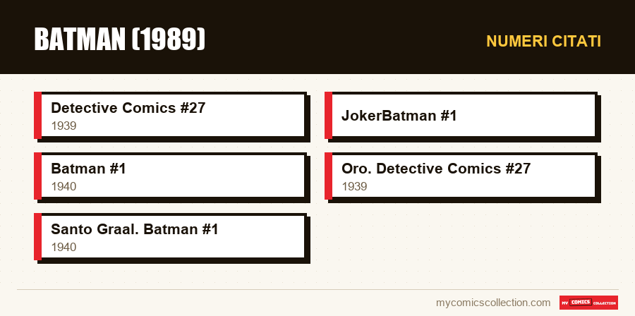 Numeri citati : Batman (1989)