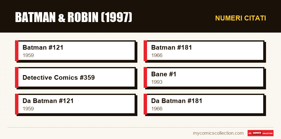 Numeri citati : Batman & Robin (1997)
