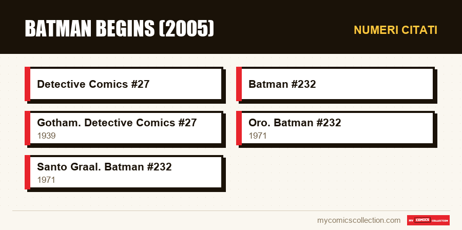 Numeri citati : Batman Begins (2005)