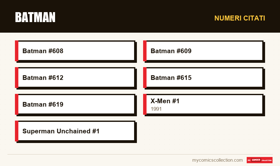 Numeri citati : Batman