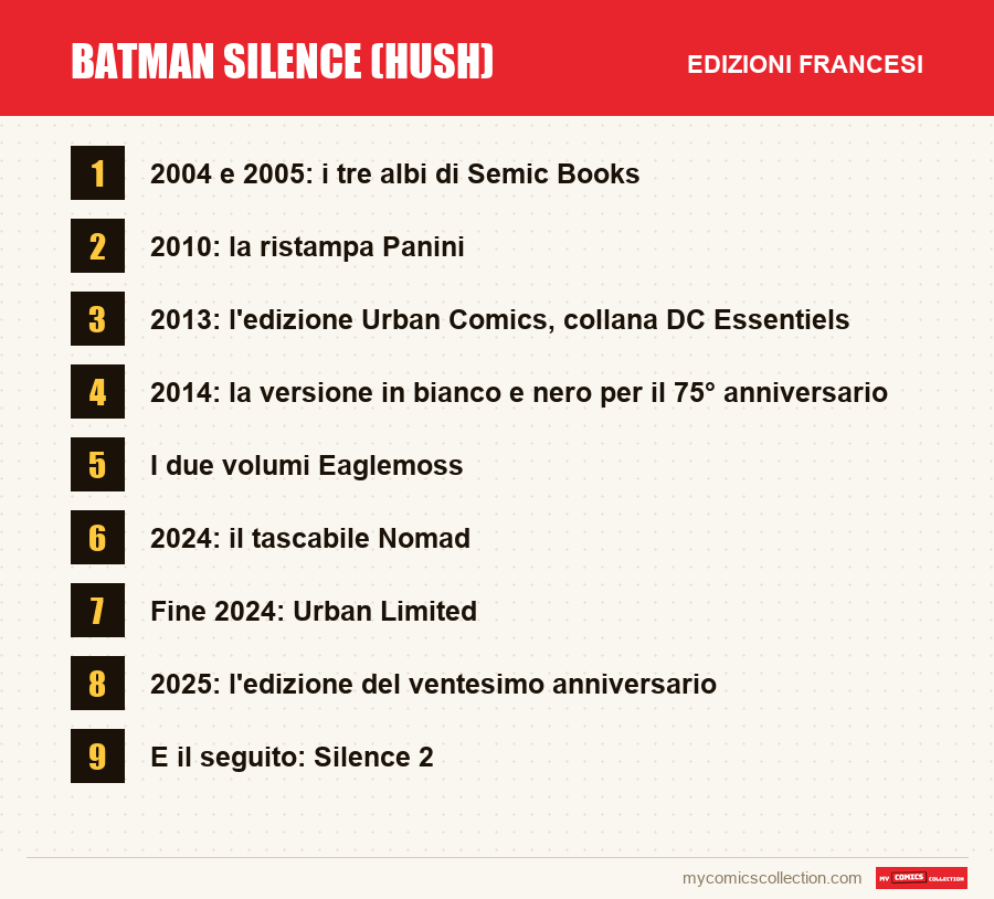 Batman Silence (Hush): le edizioni francesi presentate in questo articolo