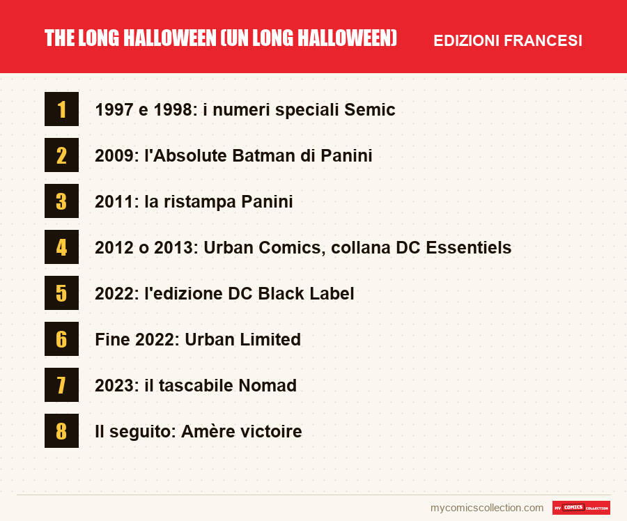 The Long Halloween (Un long Halloween): le edizioni francesi presentate in questo articolo