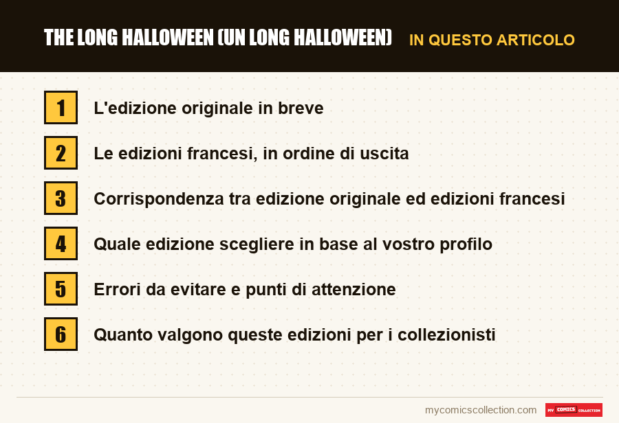 The Long Halloween (Un long Halloween): le sezioni di questo articolo, in ordine di lettura