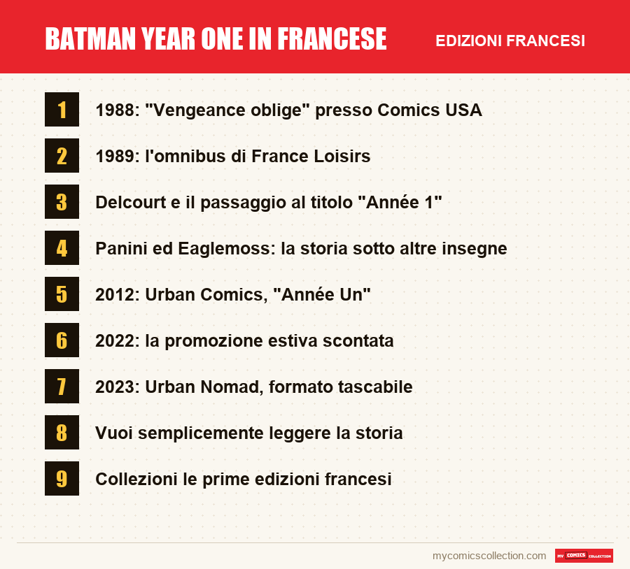 Batman Year One in francese: le edizioni francesi presentate in questo articolo