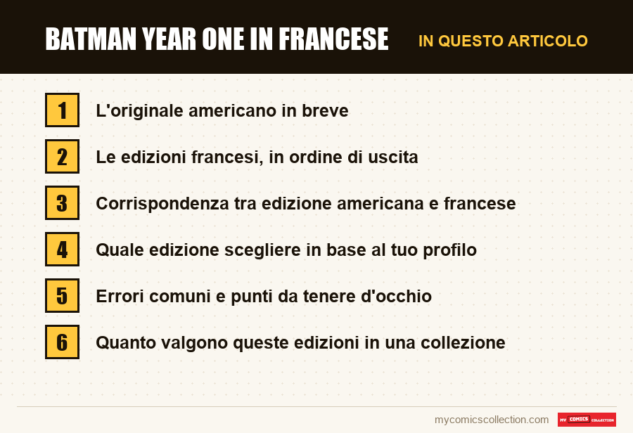 Batman Year One in francese: le sezioni di questo articolo, in ordine di lettura