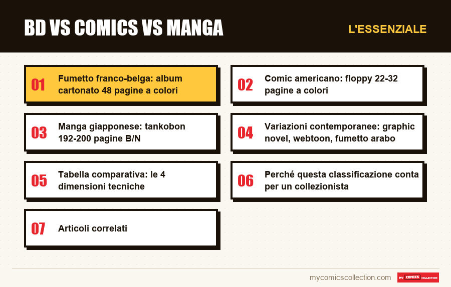 L'essenziale : BD vs comics vs manga