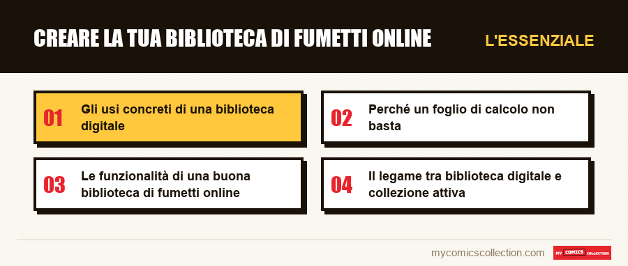 L'essenziale : Creare la tua biblioteca di fumetti online