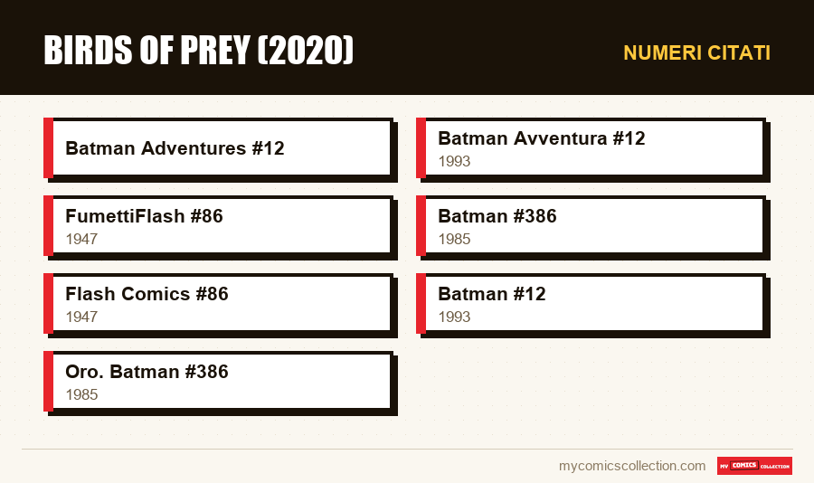 Numeri citati : Birds of Prey (2020)