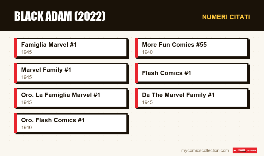 Numeri citati : Black Adam (2022)