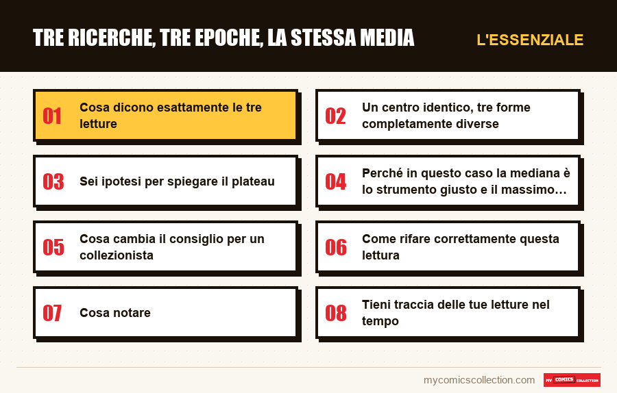 L'essenziale : Tre ricerche, tre epoche, la stessa media