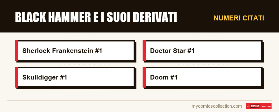 Numeri citati : Black Hammer e i suoi derivati