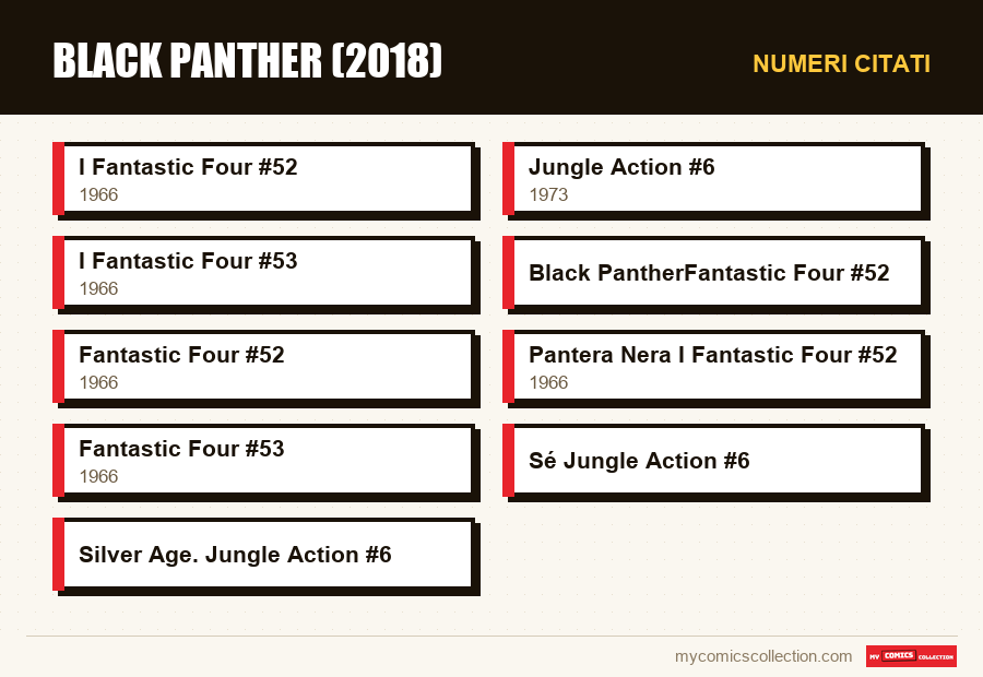Numeri citati : Black Panther (2018)