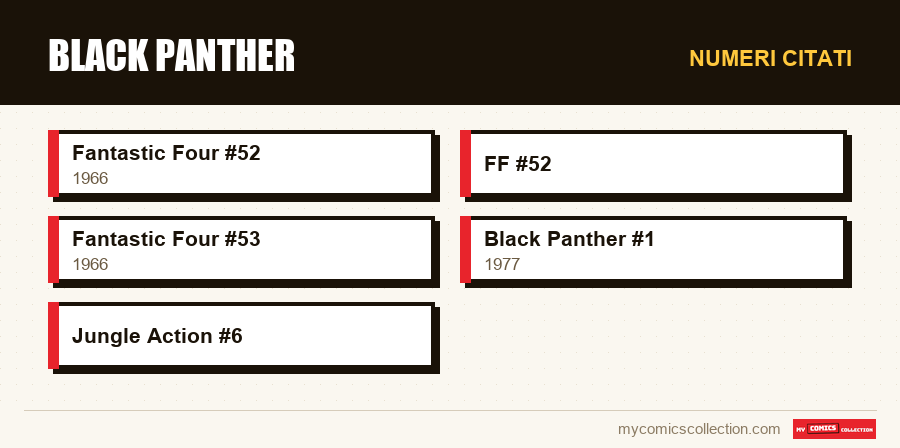 Numeri citati : Black Panther