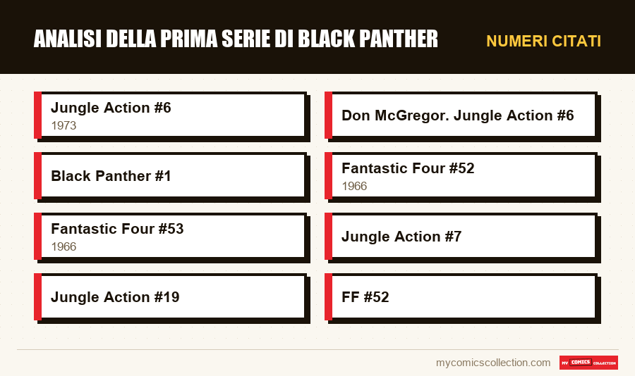 Numeri citati : Analisi della prima serie di Black Panther