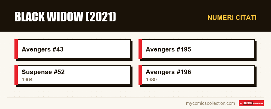 Numeri citati : Black Widow (2021)