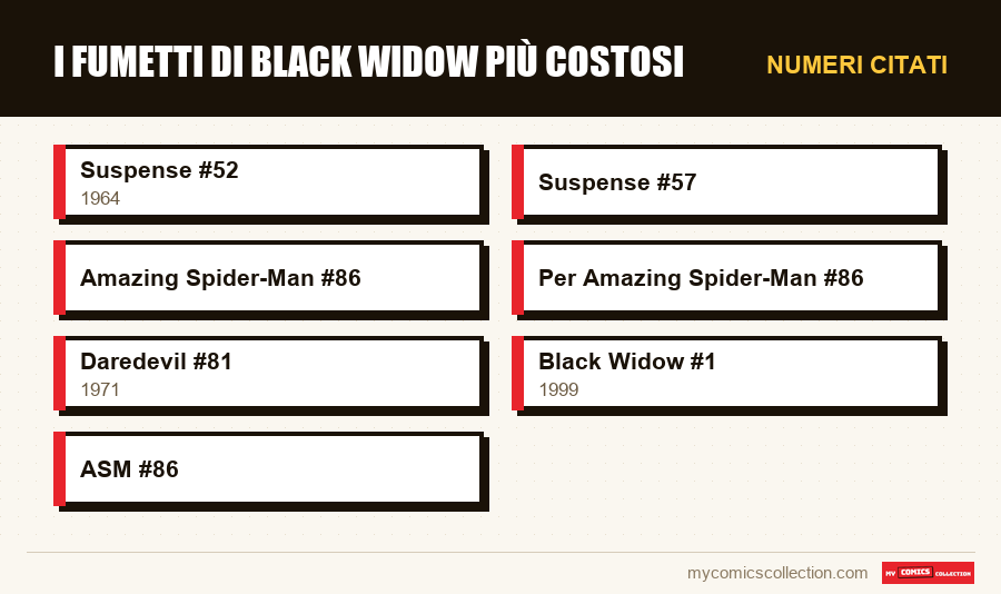 Numeri citati : I fumetti di Black Widow più costosi