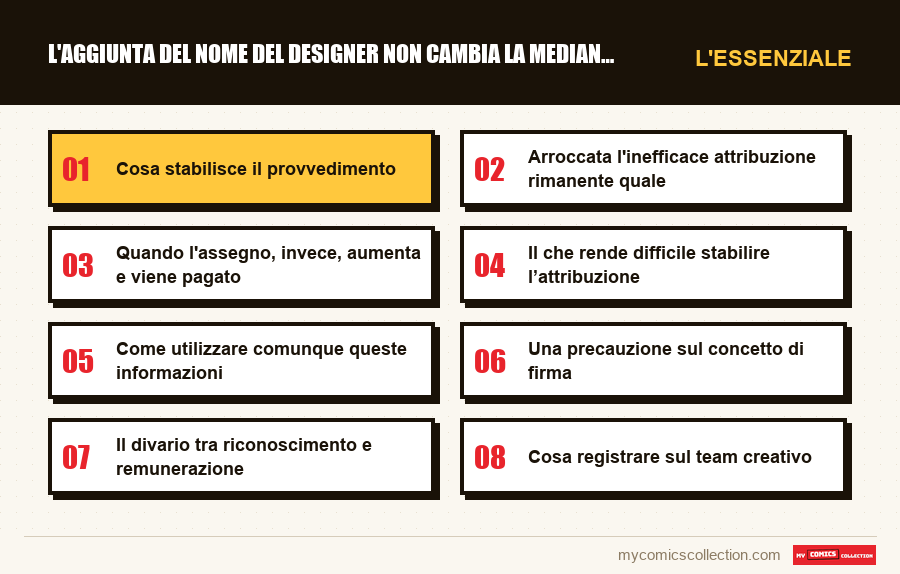 L'essenziale : L'aggiunta del nome del designer non cambia la mediana di un
