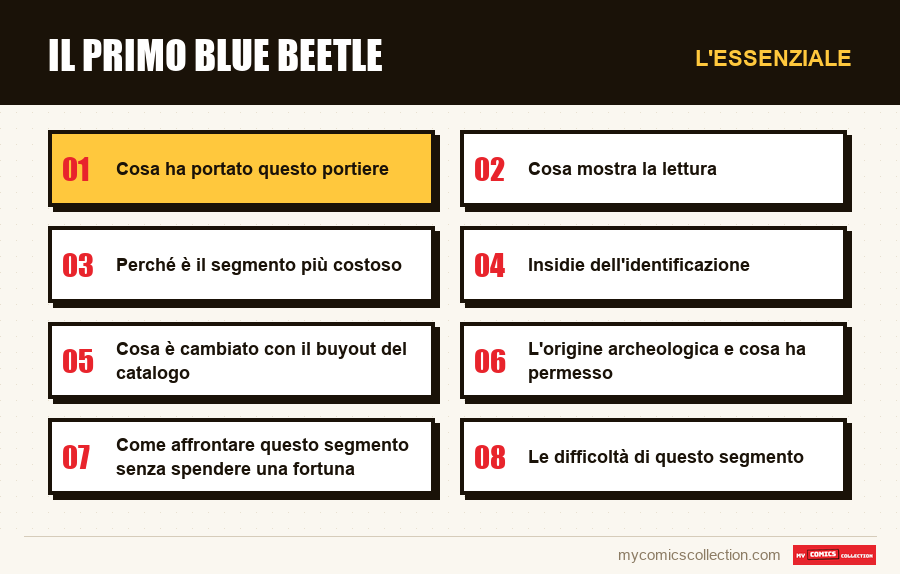 L'essenziale : Il primo Blue Beetle