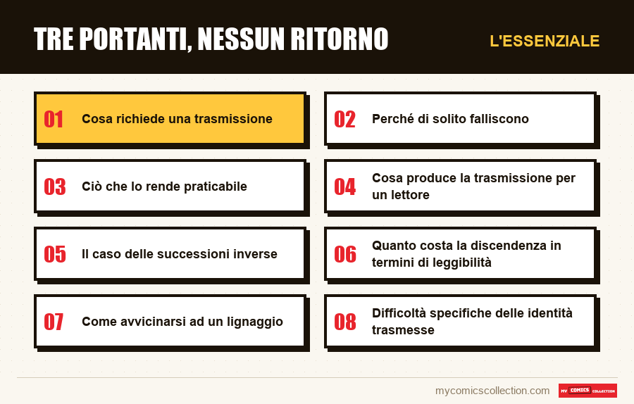 L'essenziale : Tre portanti, nessun ritorno