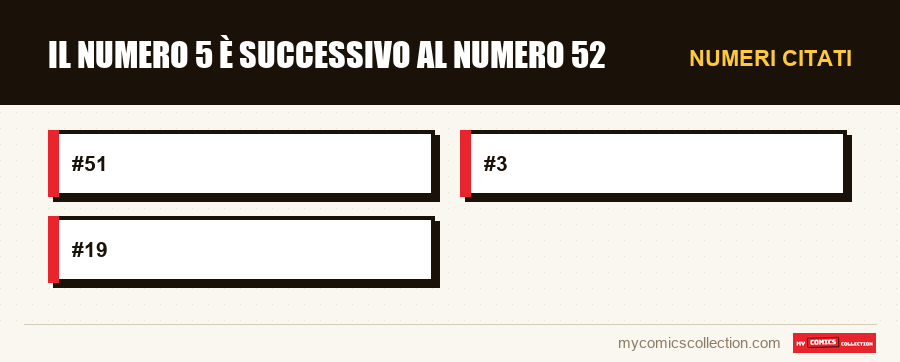 Numeri citati : Il numero 5 è successivo al numero 52