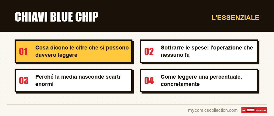 L'essenziale : Chiavi blue chip