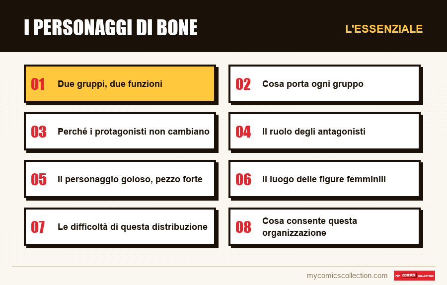L'essenziale : I personaggi di Bone
