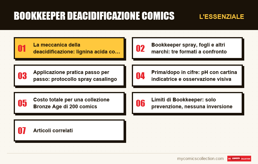 L'essenziale : Bookkeeper deacidificazione comics