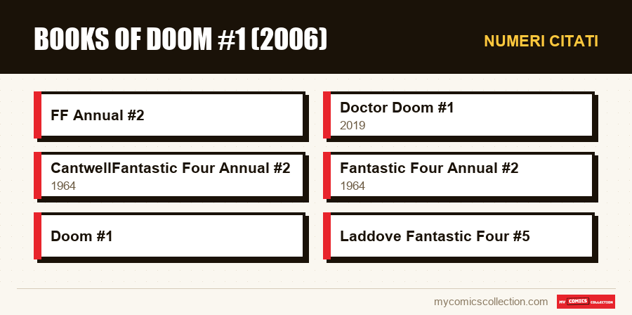 Numeri citati : Books of Doom #1 (2006)