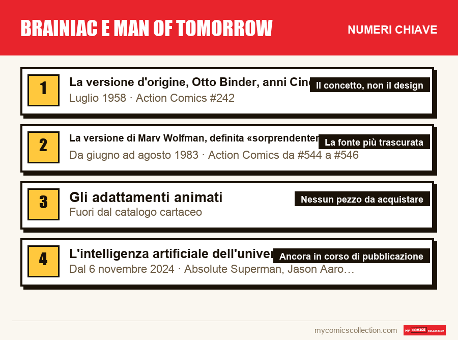 I numeri chiave di Brainiac e Man of Tomorrow per ordine di importanza