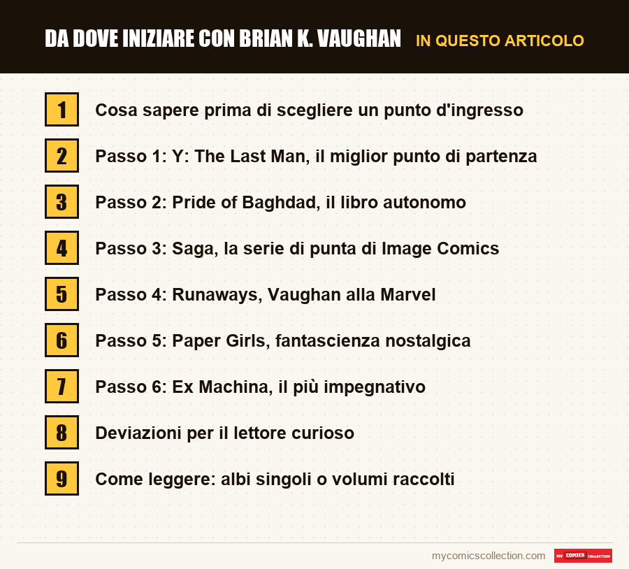 Da dove iniziare con Brian K. Vaughan: le sezioni di questo articolo, in ordine di lettura
