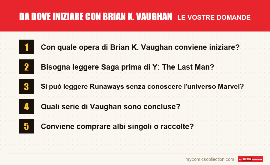 Da dove iniziare con Brian K. Vaughan: le domande frequenti a cui risponde questo articolo