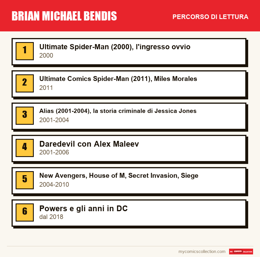 Brian Michael Bendis: il percorso di lettura consigliato, passo dopo passo