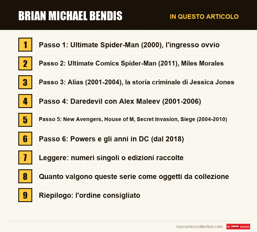 Brian Michael Bendis: le sezioni di questo articolo, in ordine di lettura