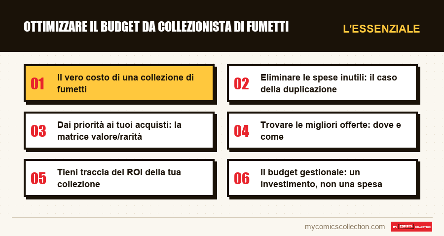 L'essenziale : Ottimizzare il budget da collezionista di fumetti