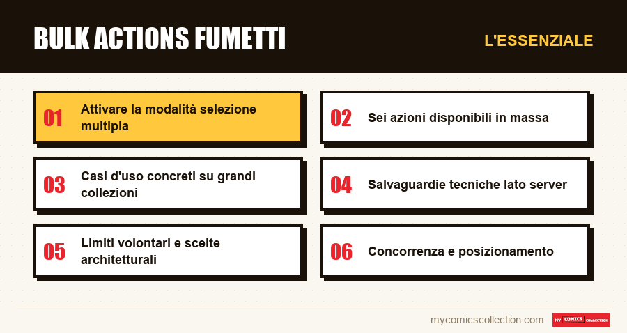 L'essenziale : Bulk actions fumetti