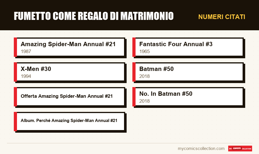 Numeri citati : Fumetto come regalo di matrimonio