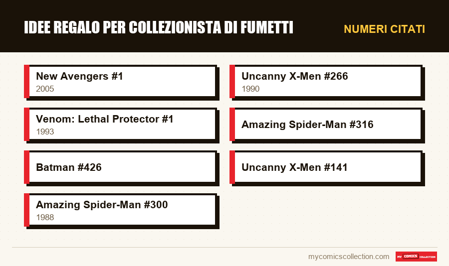 Numeri citati : Idee regalo per collezionista di fumetti