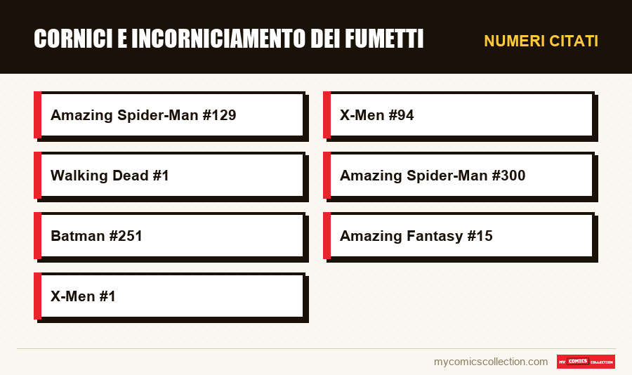 Numeri citati : Cornici e incorniciamento dei fumetti