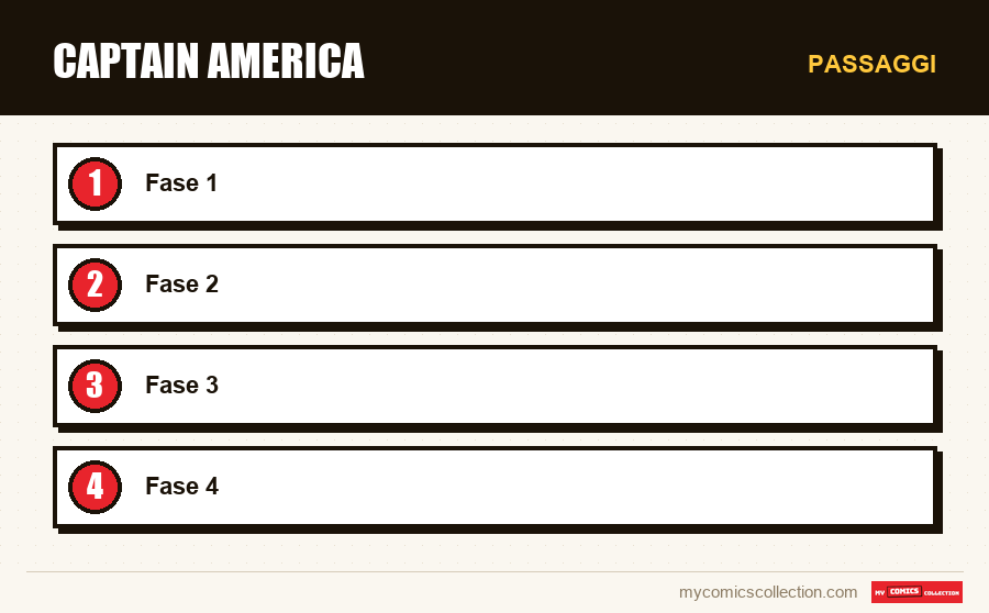 Passaggi : Captain America
