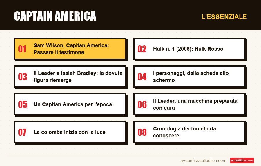 L'essenziale : Captain America