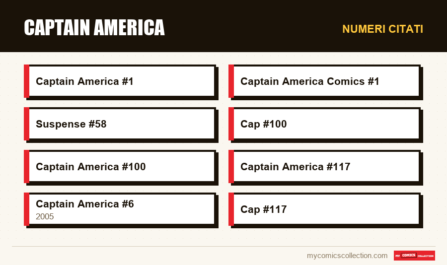 Numeri citati : Captain America