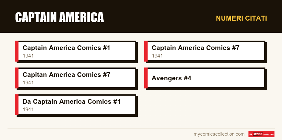 Numeri citati : Captain America