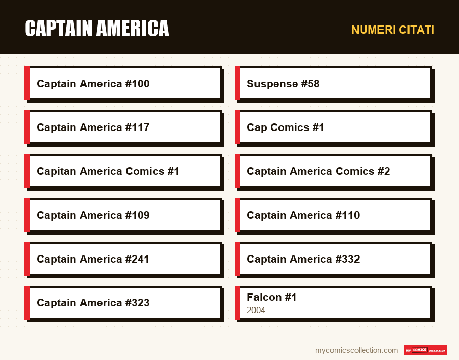 Numeri citati : Captain America