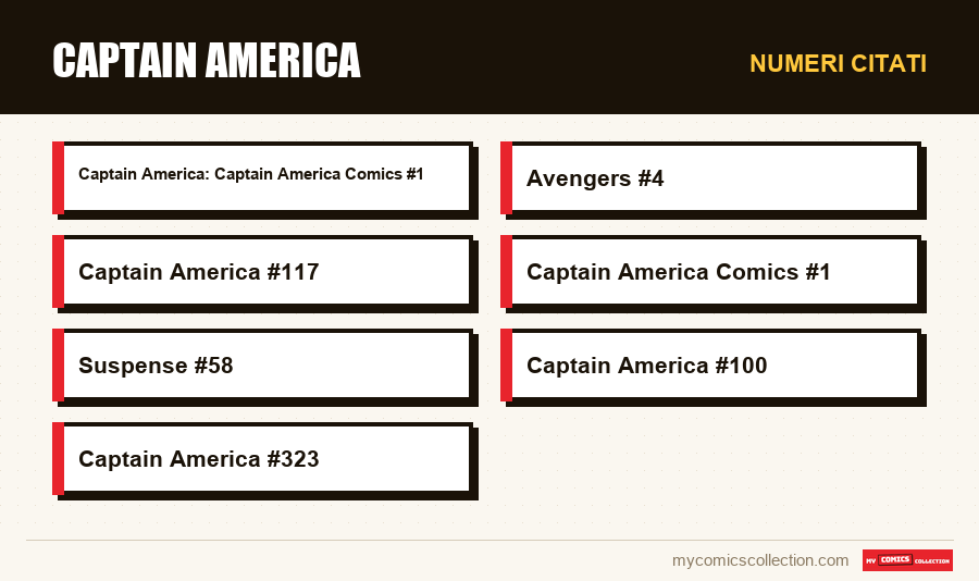 Numeri citati : Captain America