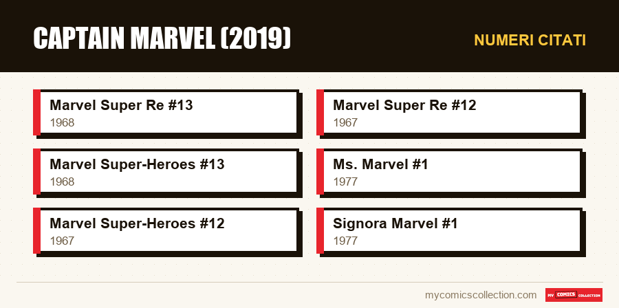 Numeri citati : Captain Marvel (2019)