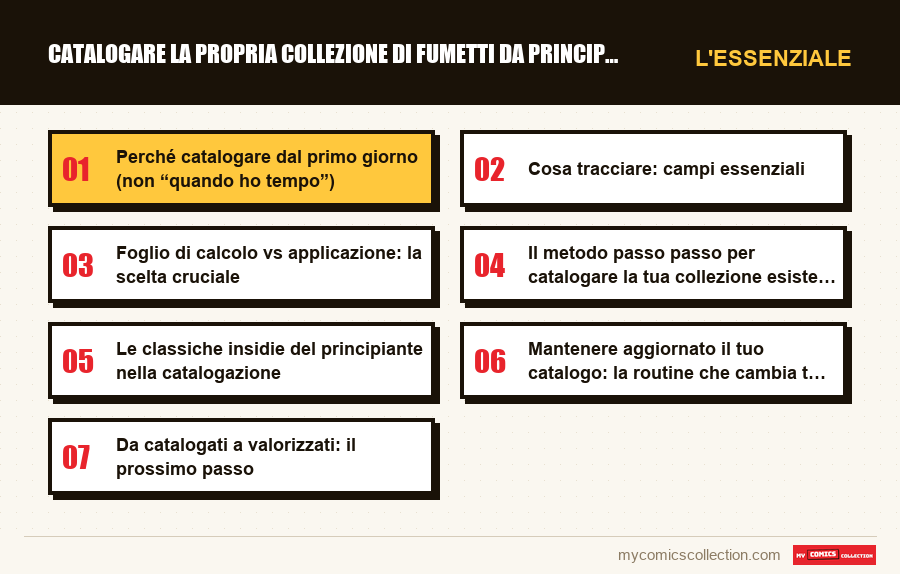L'essenziale : Catalogare la propria collezione di fumetti da principianti