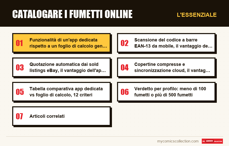 L'essenziale : Catalogare i fumetti online