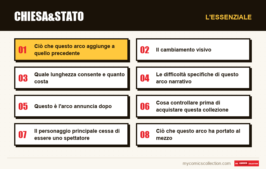 L'essenziale : Chiesa&Stato