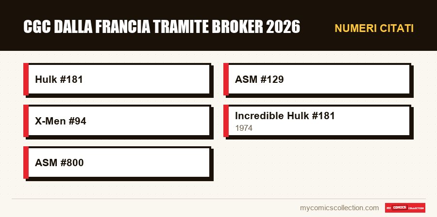Numeri citati : CGC dalla Francia tramite broker 2026