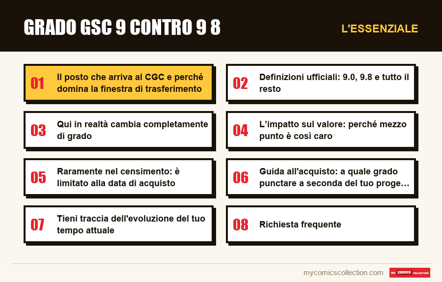 L'essenziale : grado GSC 9 contro 9 8